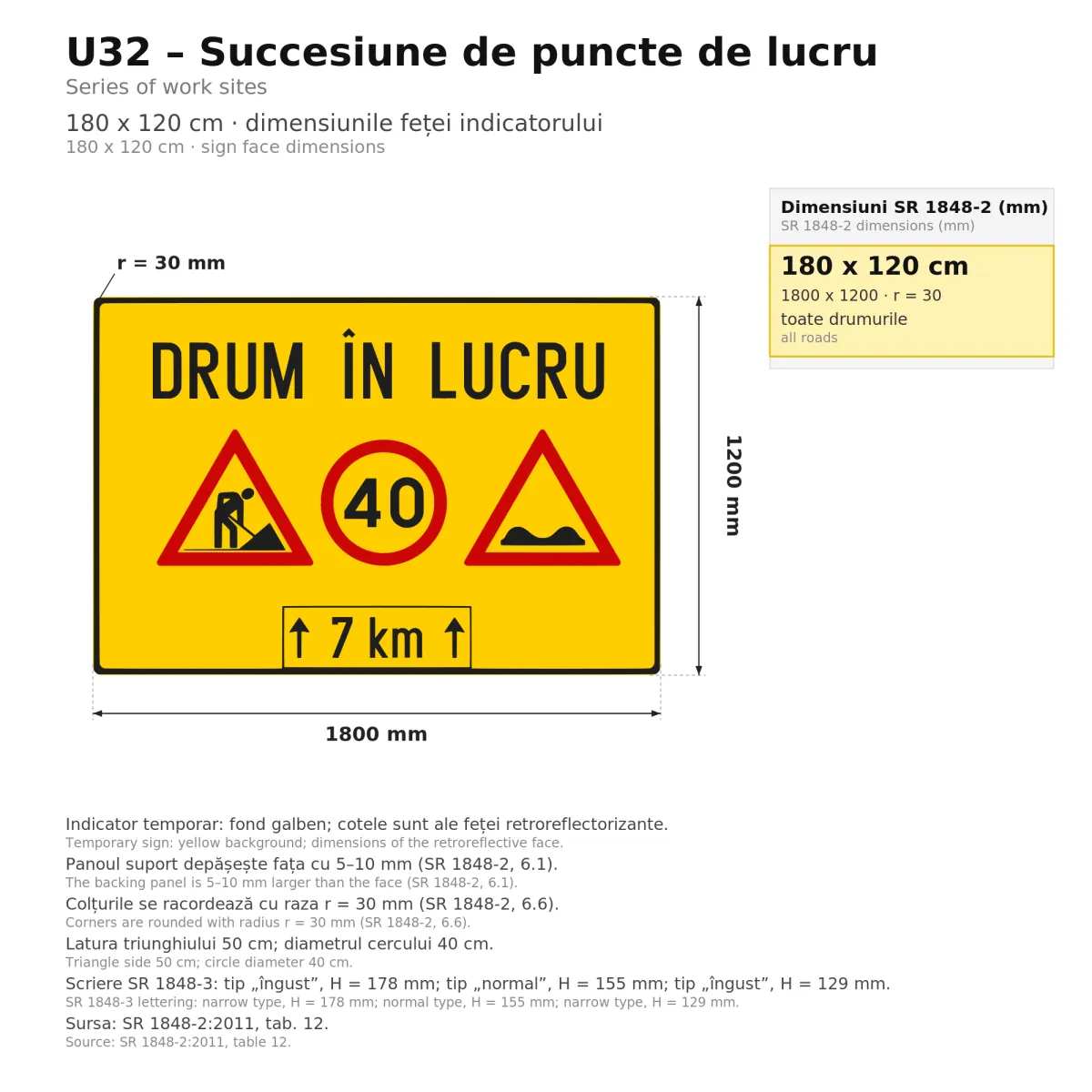 U32 Temporary Sign – Series of Work Sites, 180x120 cm, Class II - imaginea 2