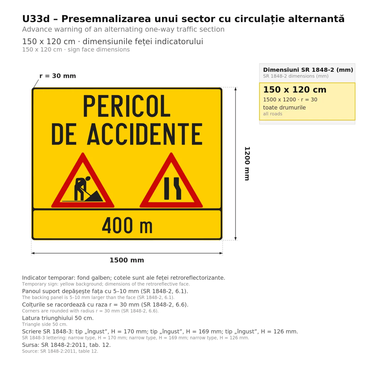 U33 Temporary Sign – Alternating Traffic Section Ahead (Right), 150x120 cm, Class I - imaginea 2