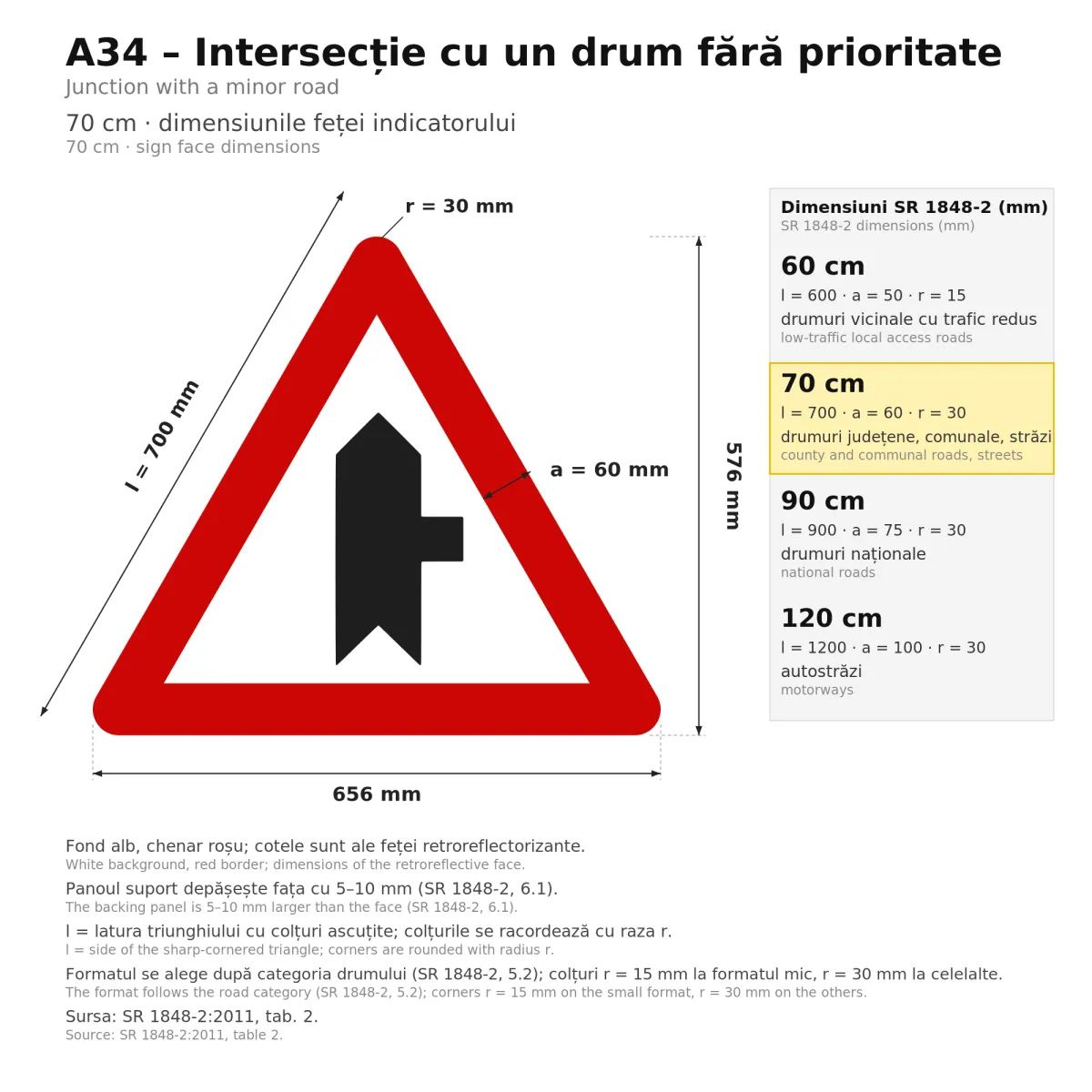A34 Warning Sign – Junction with a Minor Road on the Right, 70 cm, Class I - imaginea 2