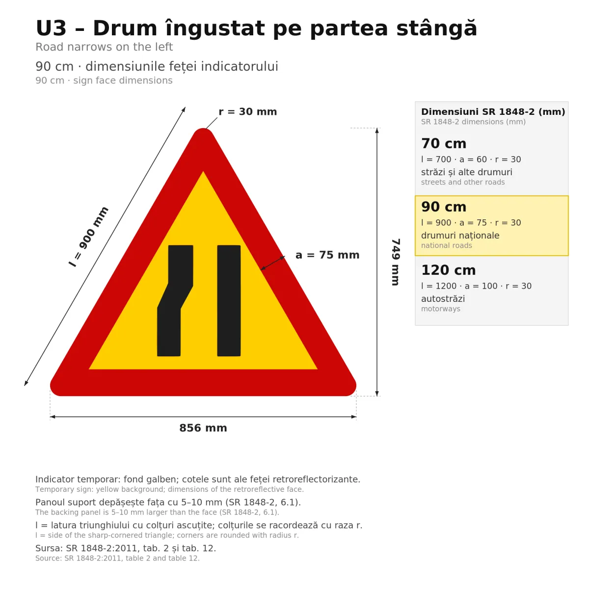 U3 Temporary Sign – Road Narrows on the Left, 90 cm, Class II - imaginea 2