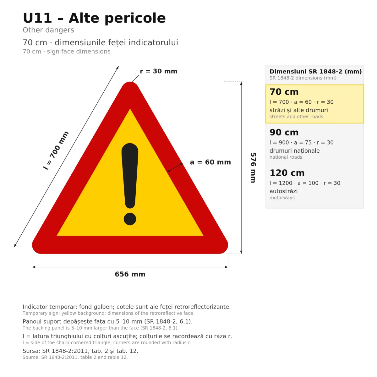 U11 Temporary Sign – Other Danger, 70 cm, Class I - imaginea 2