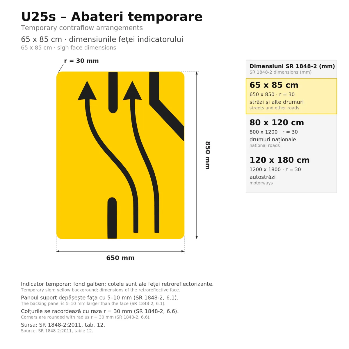 U25 Temporary Sign – Temporary Contraflow Arrangement (Left), 65x85 cm, Class I - imaginea 2