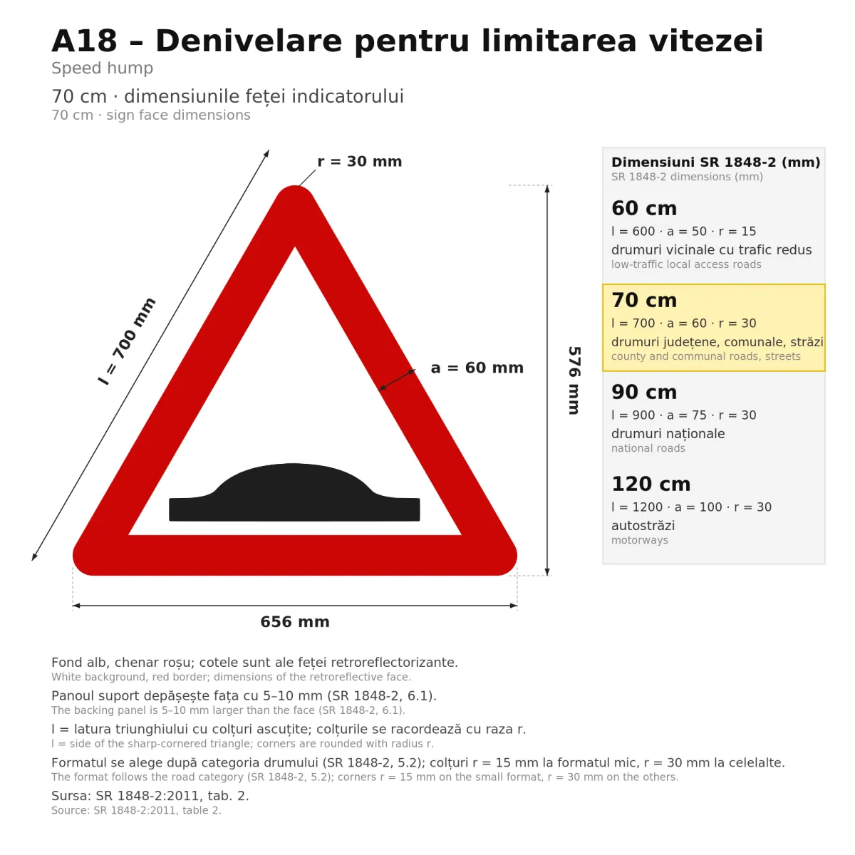 Indicator A18 – Denivelare pentru limitarea vitezei, 70 cm, Clasa I - imaginea 2