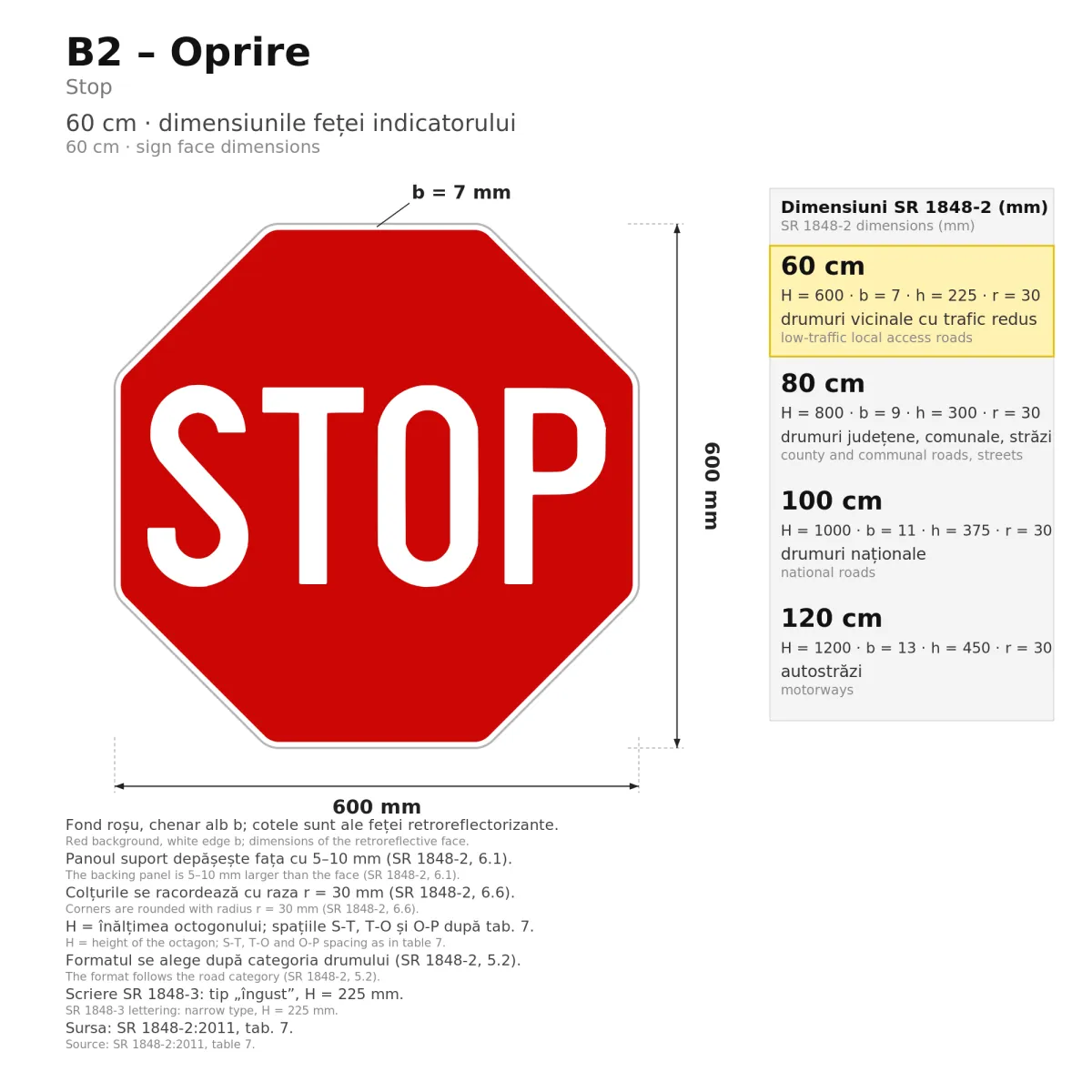 B2 Priority Sign – Stop, 60 cm, Class I - imaginea 2