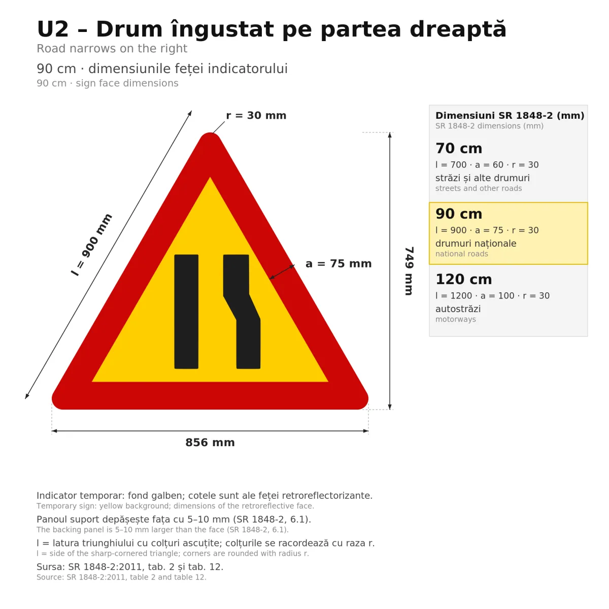 U2 Temporary Sign – Road Narrows on the Right, 90 cm, Class II - imaginea 2