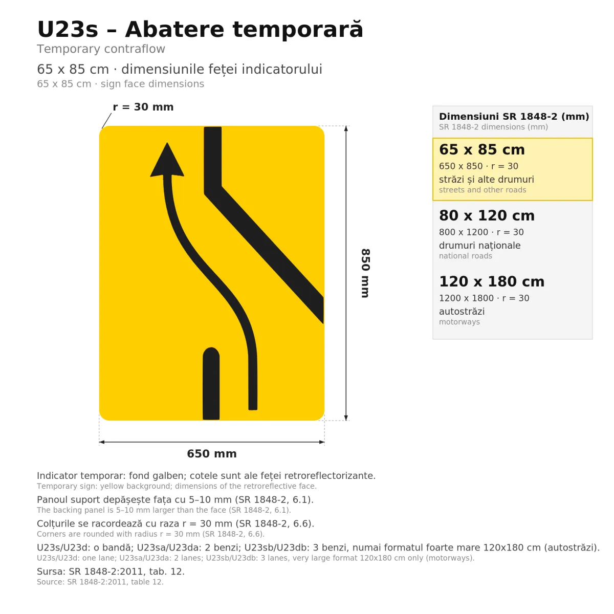 U23 Temporary Sign – Temporary Contraflow (Left), 65x85 cm, Class I - imaginea 2