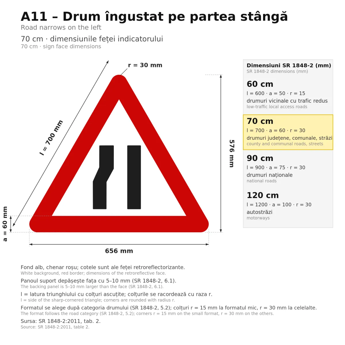 Indicator A11 – Drum îngustat pe partea stângă, 70 cm, Clasa I - imaginea 2