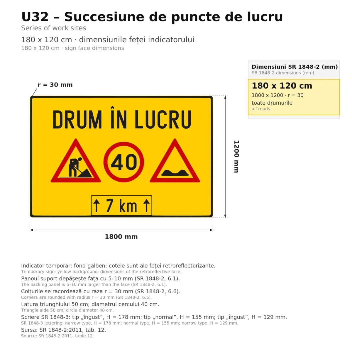 U32 Temporary Sign – Series of Work Sites, 180x120 cm, Class I - imaginea 2