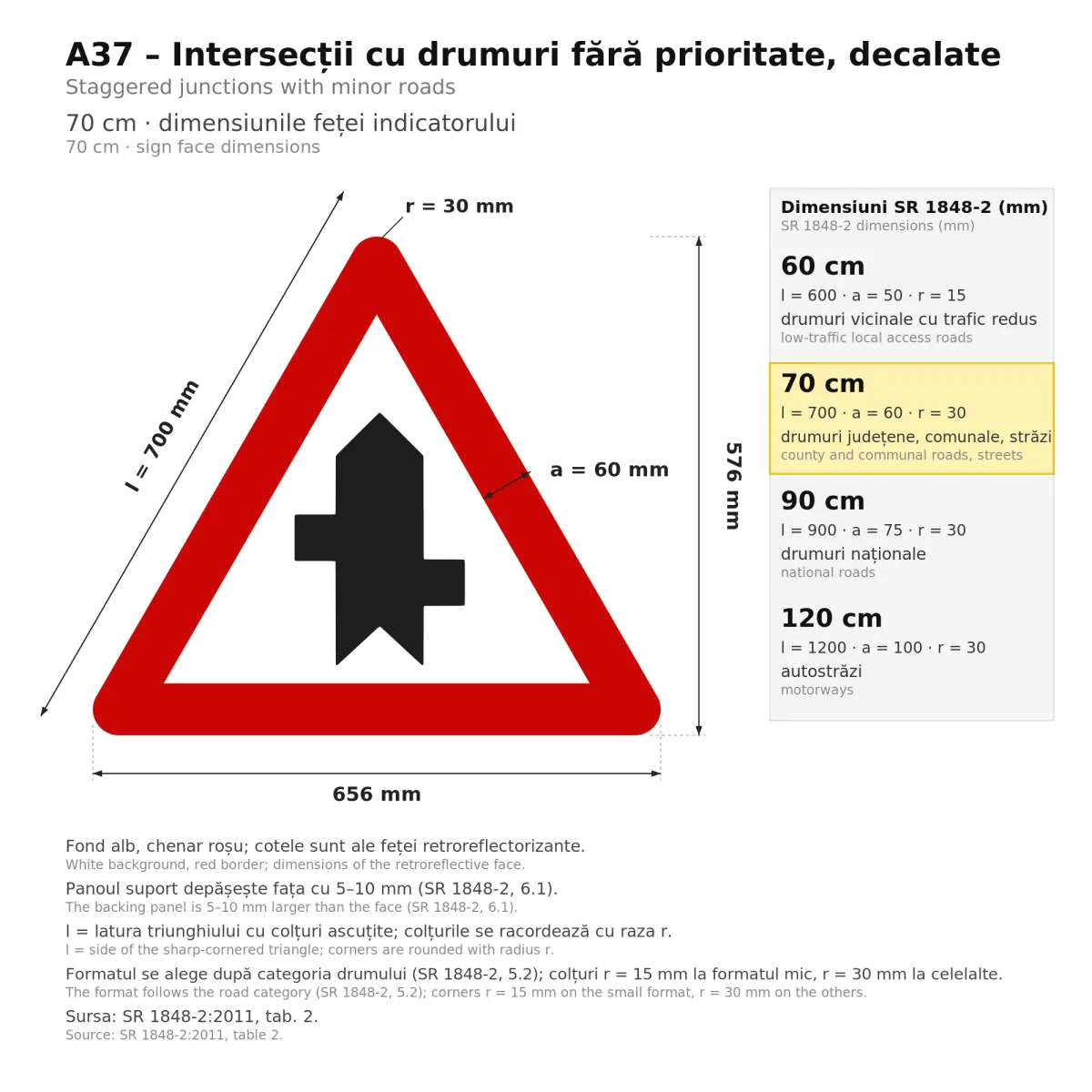 A37 Warning Sign – Staggered Junctions, First on the Right, 70 cm, Class I - imaginea 2
