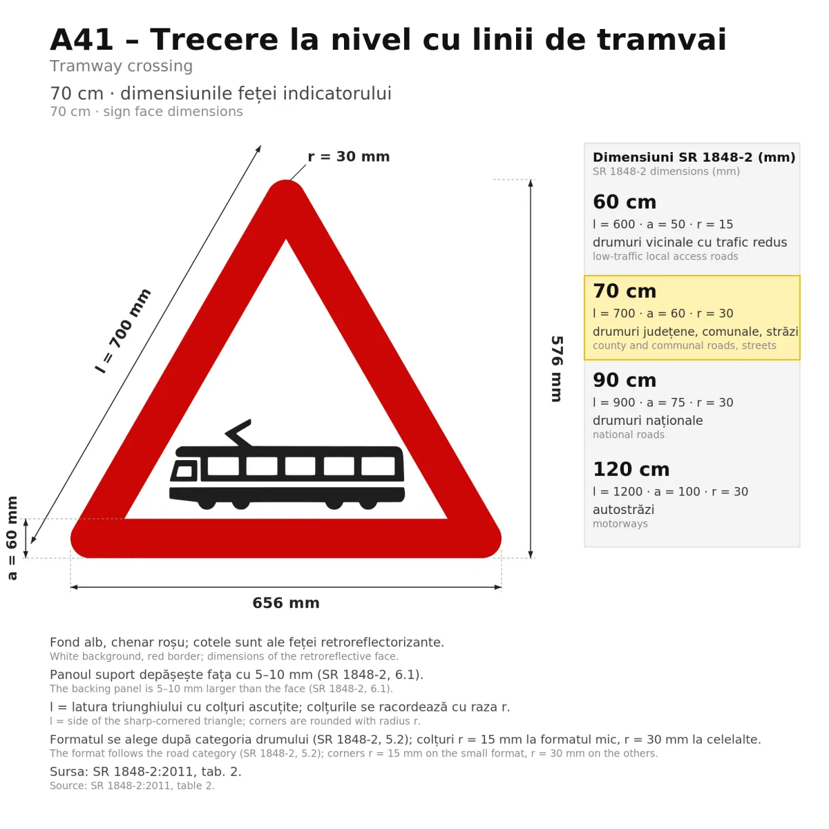 Indicator A41 – Trecere la nivel cu linii de tramvai, 70 cm, Clasa I - imaginea 2