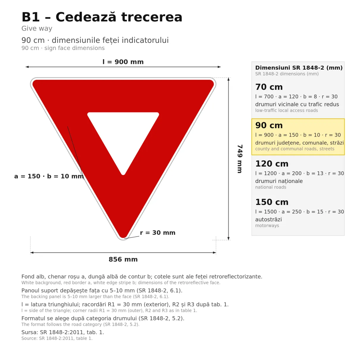 B1 Priority Sign – Give Way, 90 cm, Class II - imaginea 2