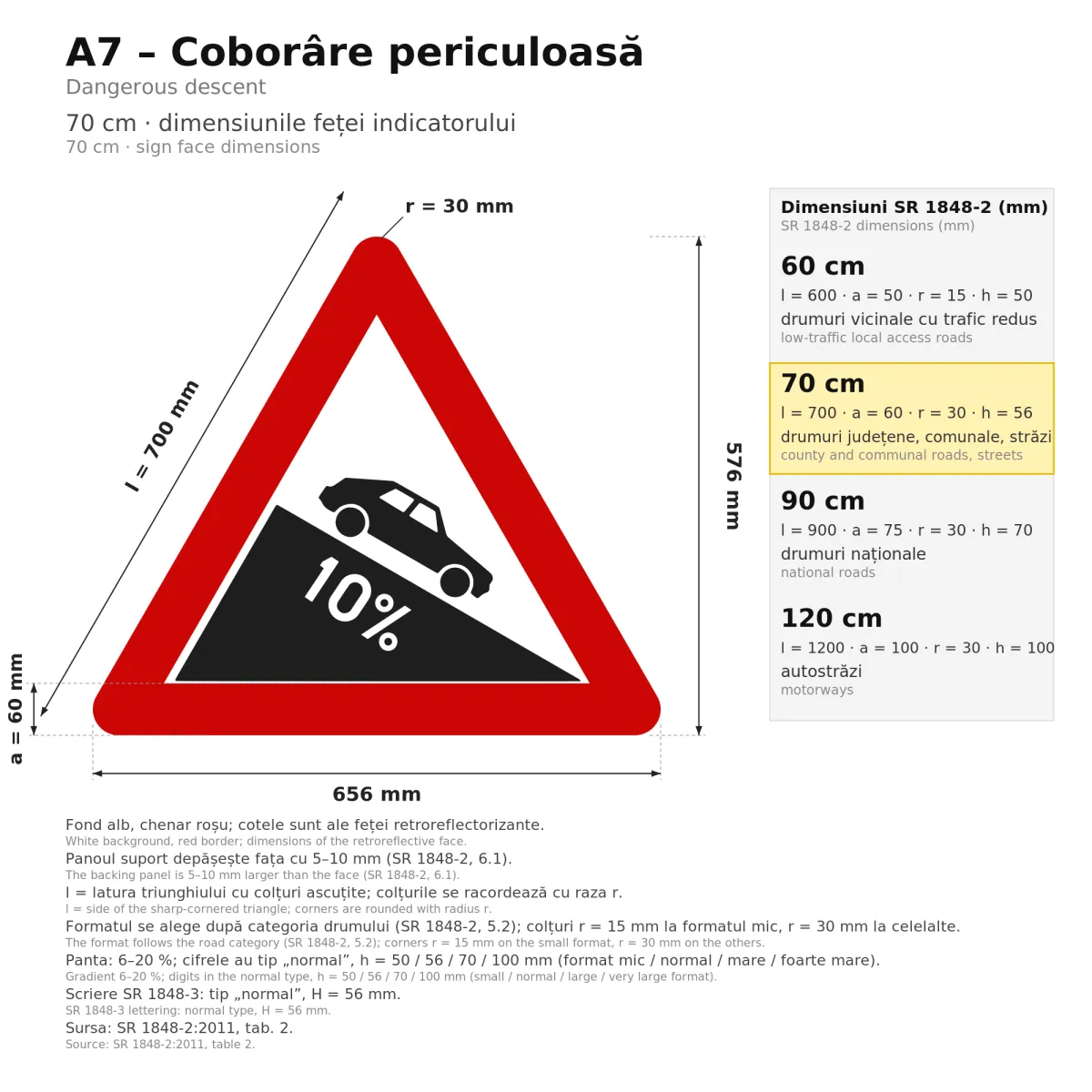 A7 Warning Sign – Dangerous Descent 20%, 70 cm, Class I - imaginea 2