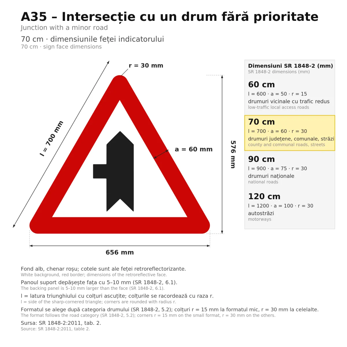 Indicator A35 – Intersecție cu un drum fără prioritate (din stânga), 70 cm, Clasa I - imaginea 2