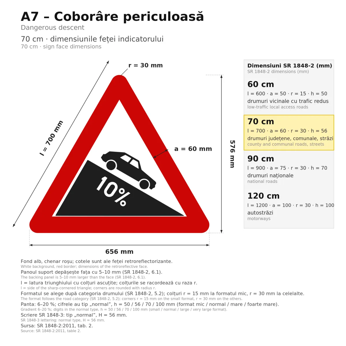 A7 Warning Sign – Dangerous Descent 10%, 70 cm, Class I - imaginea 2