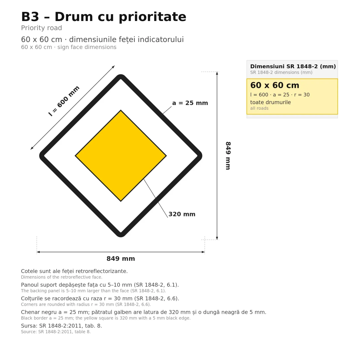 B3 Priority Sign – Priority Road, 60x60 cm, Class II - imaginea 2