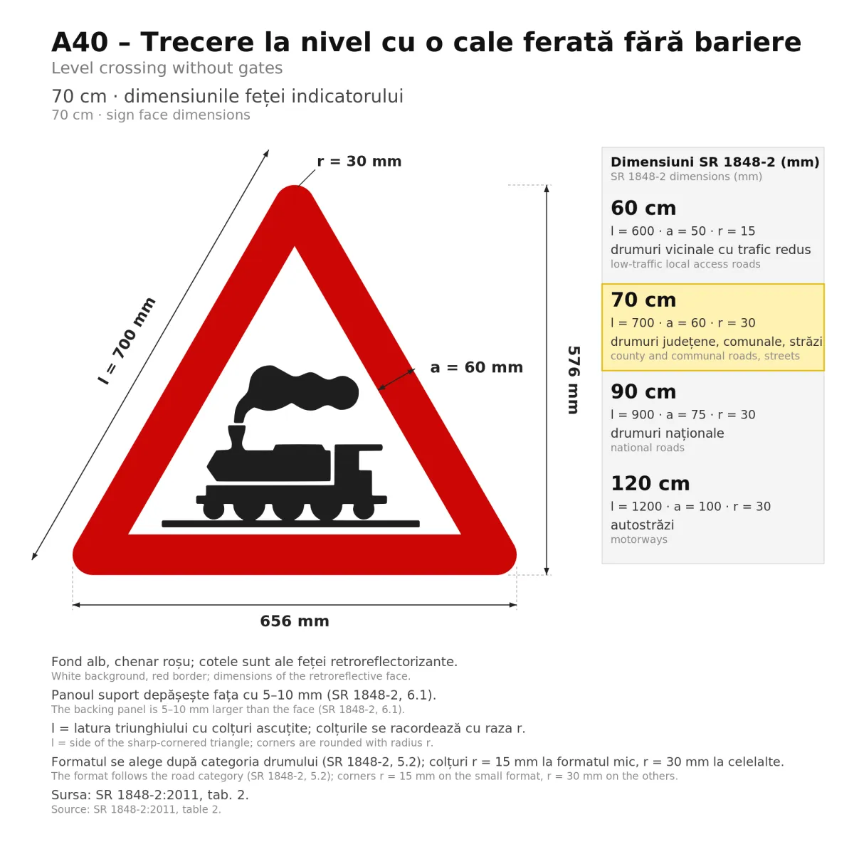 Indicator A40 – Trecere la nivel cu calea ferată, fără bariere, 70 cm, Clasa I - imaginea 2