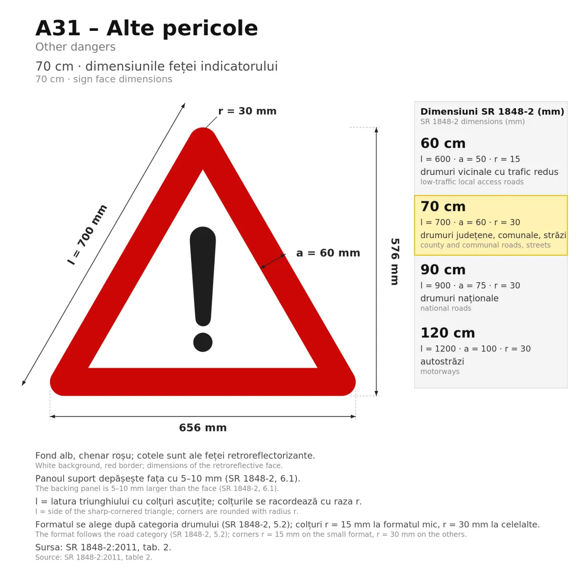 Indicator A31 – Alte pericole, 70 cm, Clasa I - imaginea 2