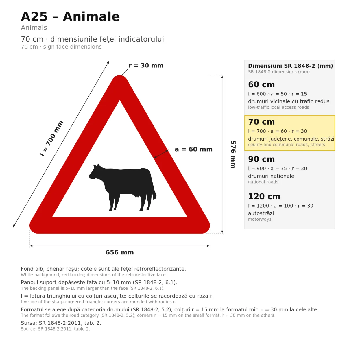 Indicator A25 – Animale (domestice), 70 cm, Clasa I - imaginea 2