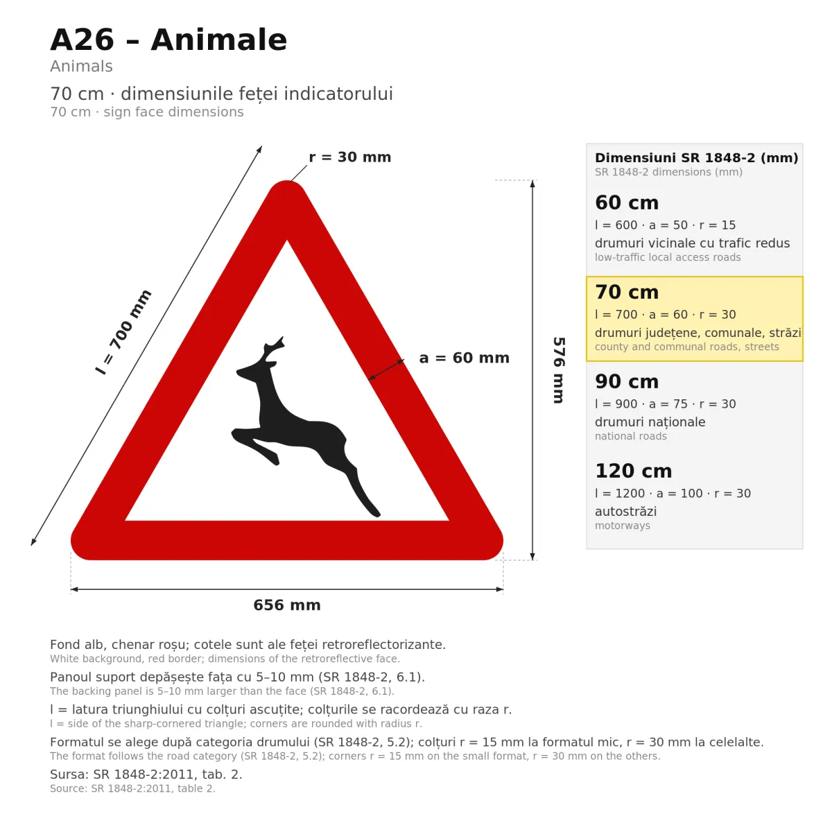 Indicator A26 – Animale (sălbatice), 70 cm, Clasa I - imaginea 2