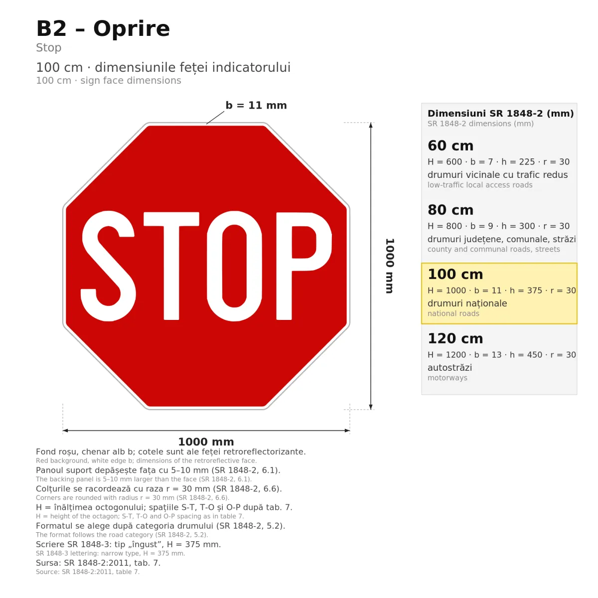 B2 Priority Sign – Stop, 100 cm, Class II - imaginea 2
