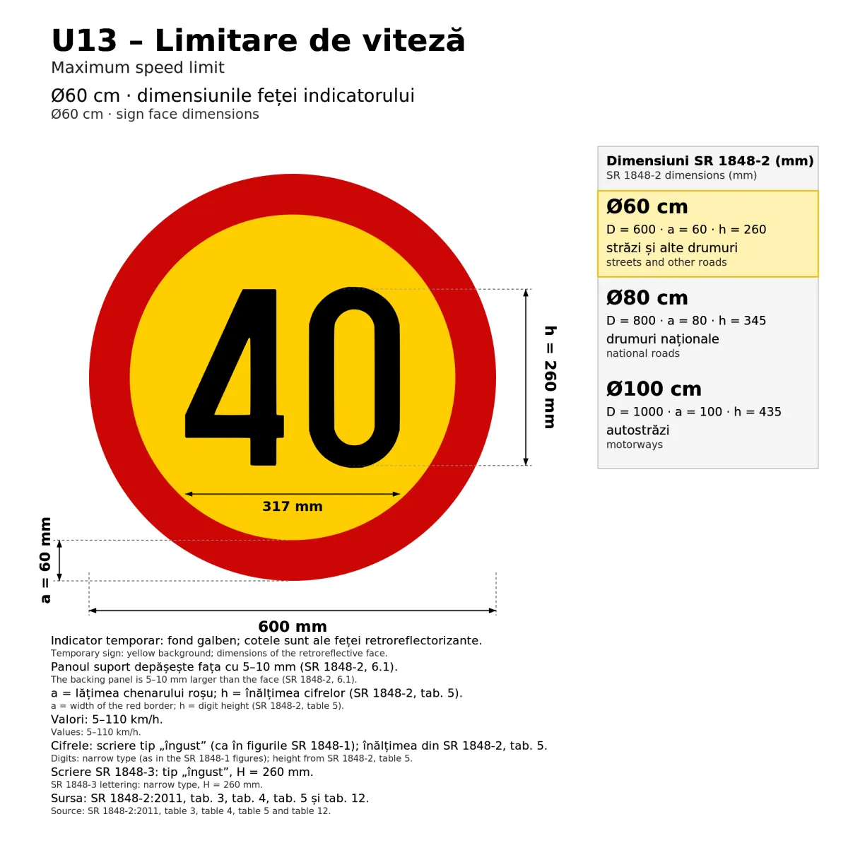 U13 Temporary Sign – Speed Limit 20 km/h, Ø60 cm, Class I - imaginea 2