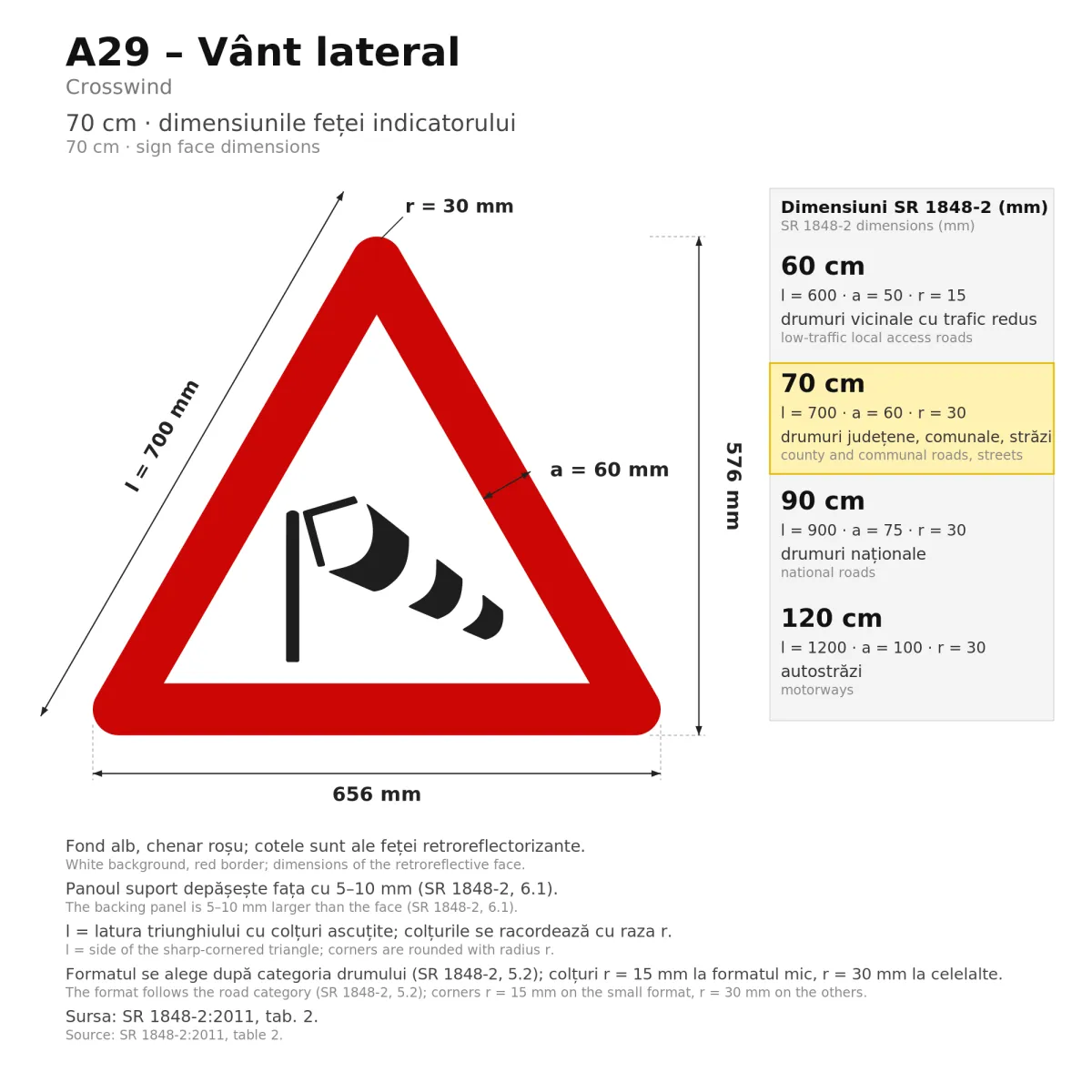 A29 Warning Sign – Crosswind, 70 cm, Class I - imaginea 2