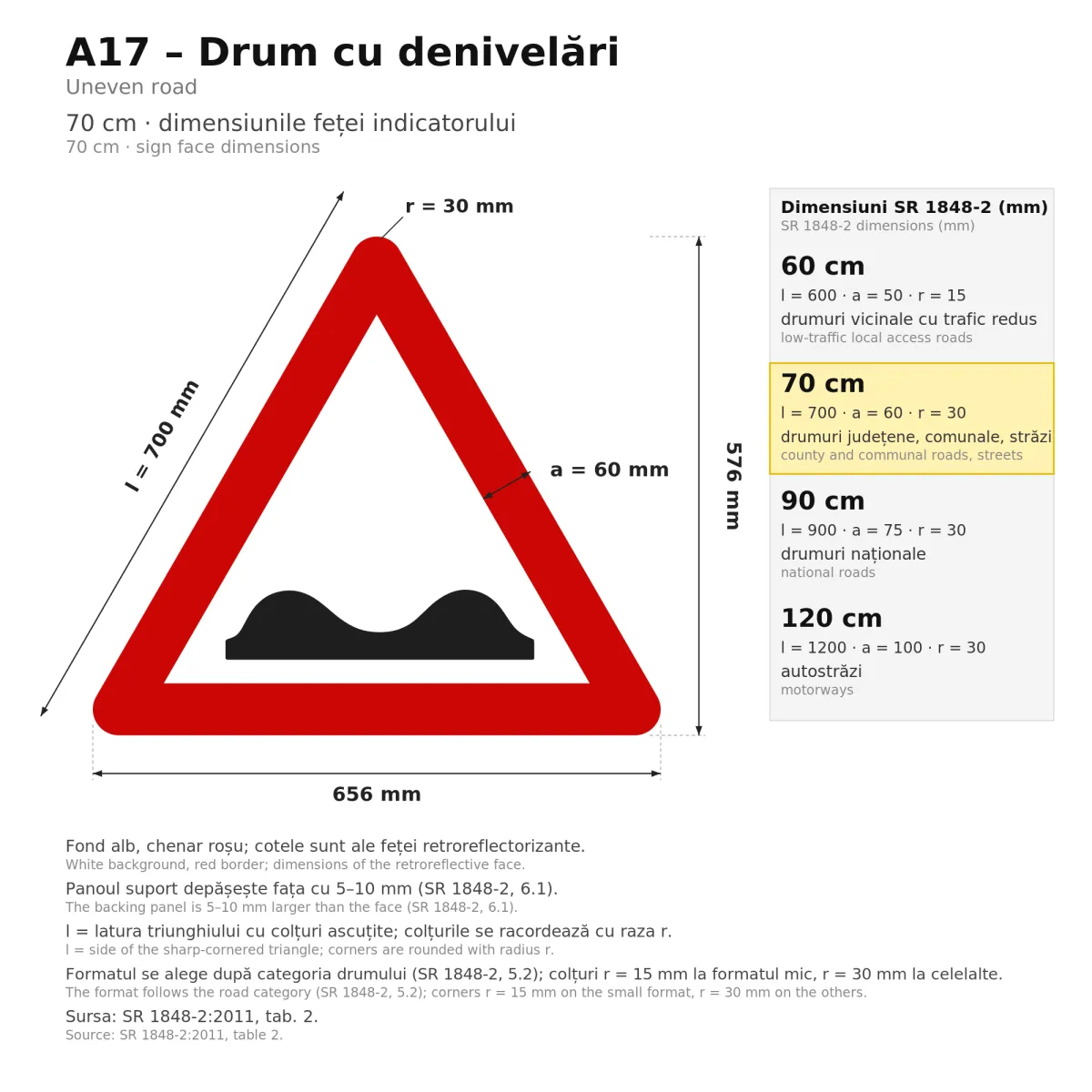 Indicator A17 – Drum cu denivelări, 70 cm, Clasa I - imaginea 2