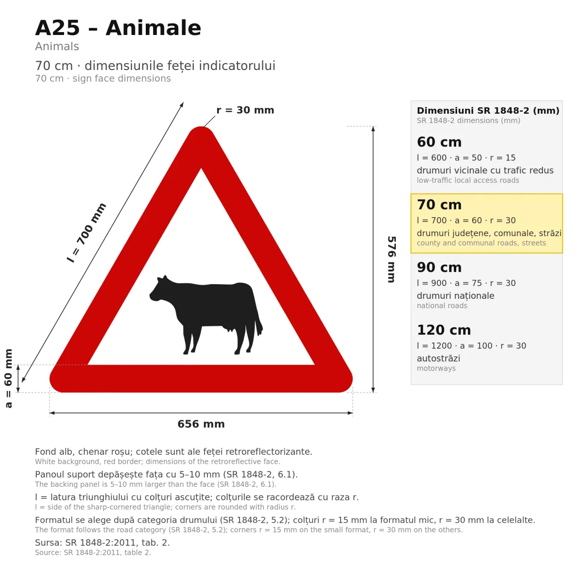 A25 Warning Sign – Domestic Animals, 70 cm, Class I - imaginea 2