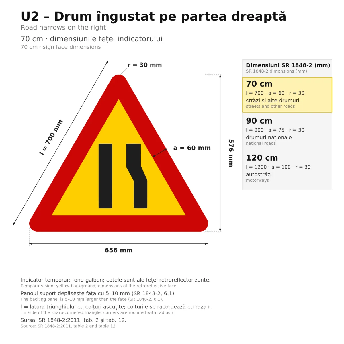 U2 Temporary Sign – Road Narrows on the Right, 70 cm, Class I - imaginea 2