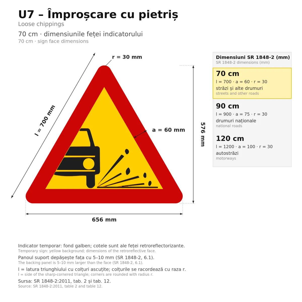 U7 Temporary Sign – Loose Chippings, 70 cm, Class I - imaginea 2