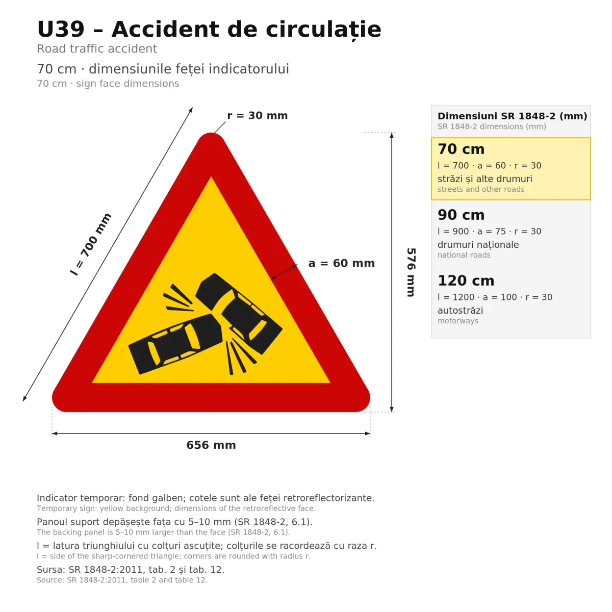 U39 Temporary Sign – Road Accident, 70 cm, Class I - imaginea 2