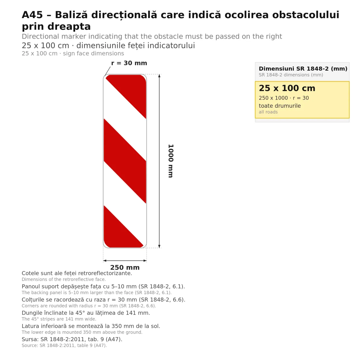 A45 Directional Marker – Pass on the Right, 25x100 cm, Class I - imaginea 2