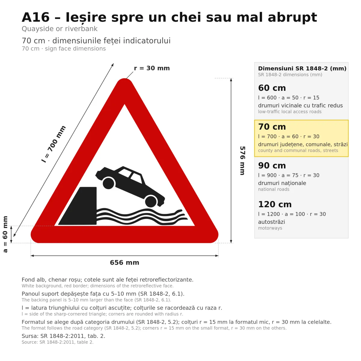 Indicator A16 – Ieșire spre un chei sau mal abrupt, 70 cm, Clasa I - imaginea 2