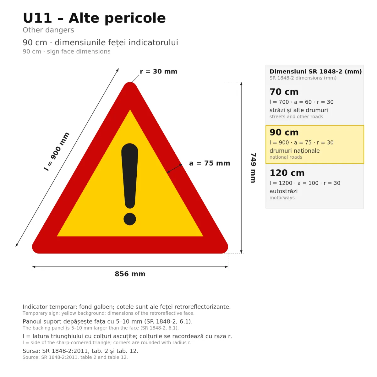 U11 Temporary Sign – Other Danger, 90 cm, Class II - imaginea 2