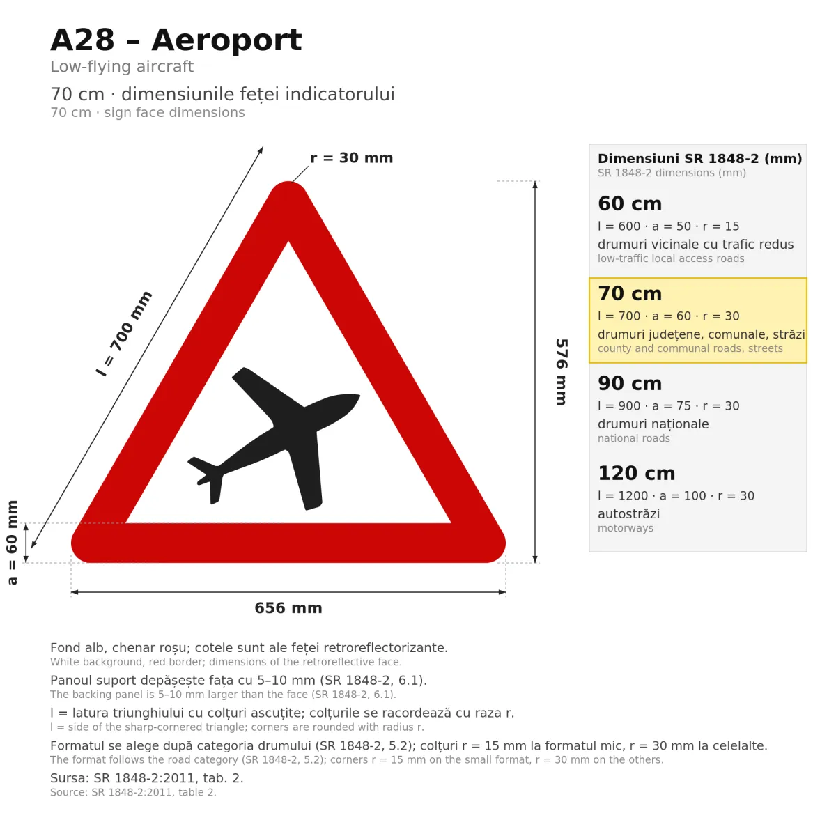 A28 Warning Sign – Low-Flying Aircraft, 70 cm, Class I - imaginea 2