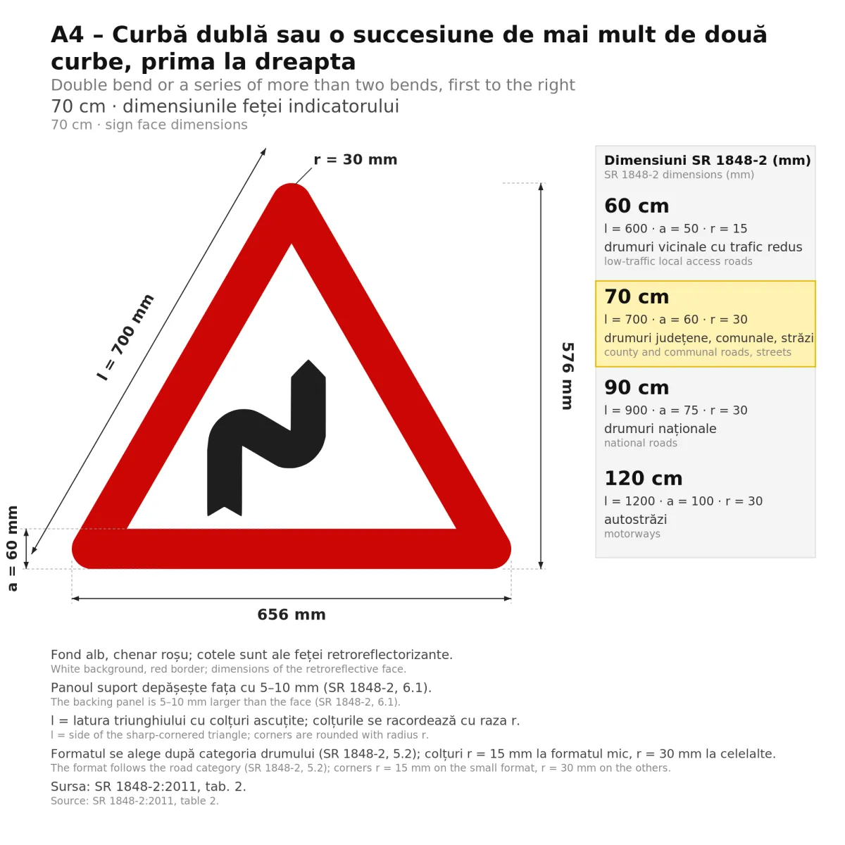 A4 Warning Sign – Double Bend, First to the Right, 70 cm, Class I - imaginea 2