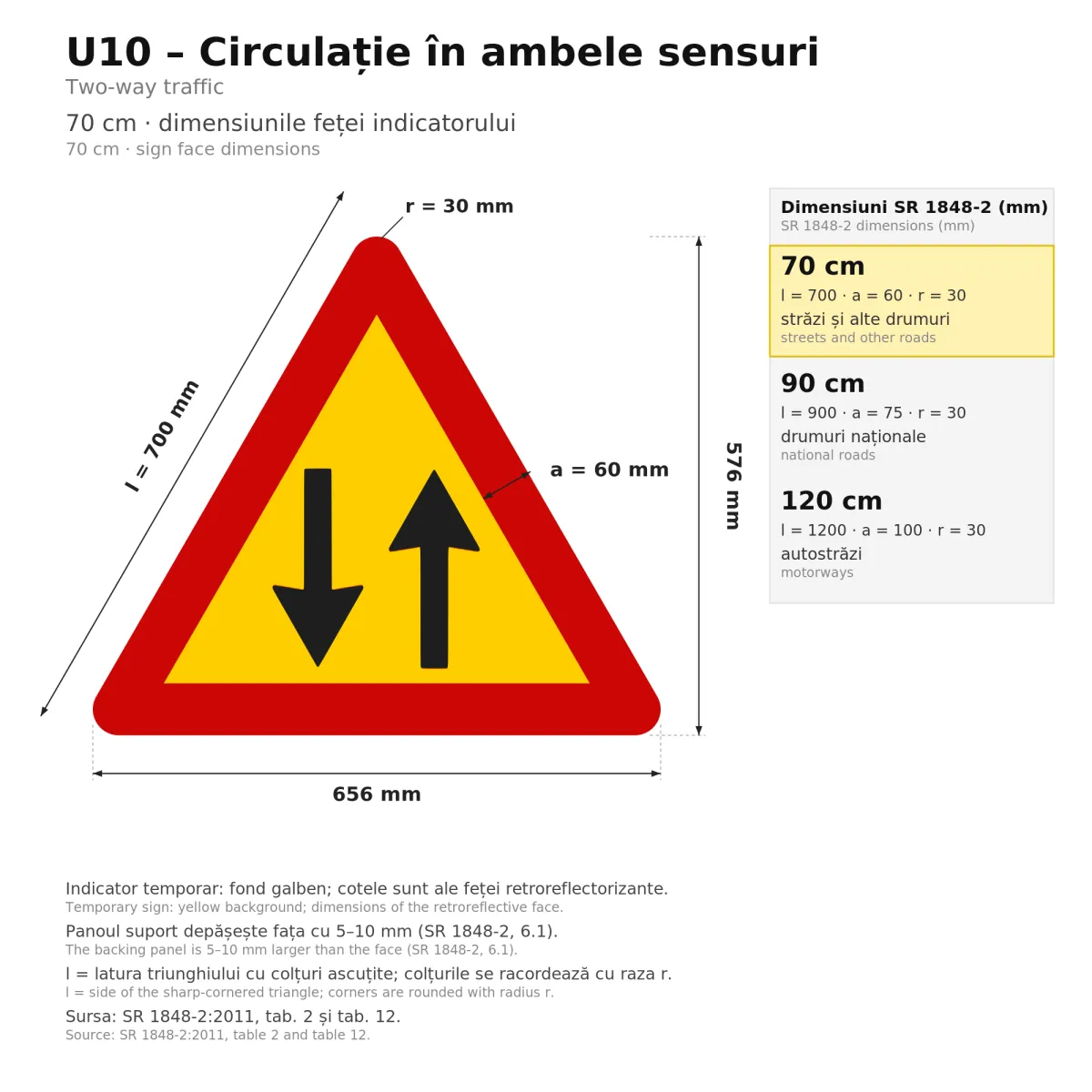 U10 Temporary Sign – Two-Way Traffic, 70 cm, Class I - imaginea 2