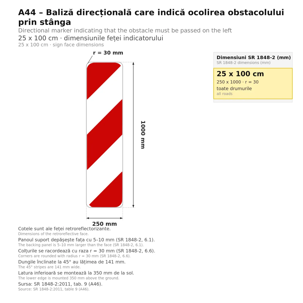 A44 Directional Marker – Pass on the Left, 25x100 cm, Class I - imaginea 2