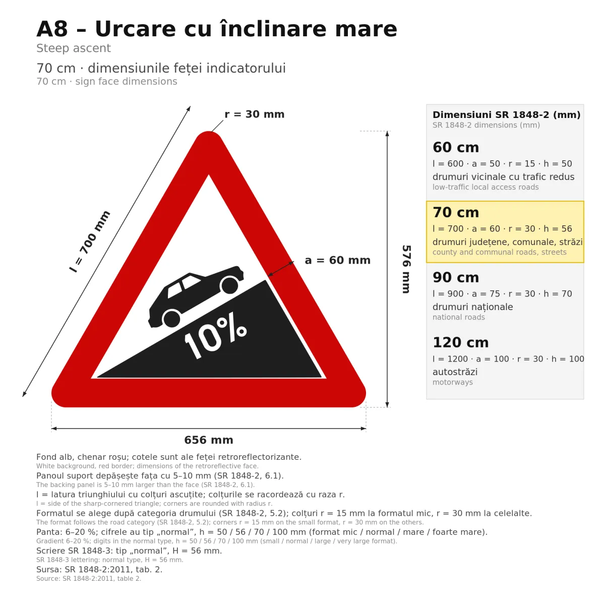 Indicator A8 – Urcare cu înclinare mare 10%, 70 cm, Clasa I - imaginea 2