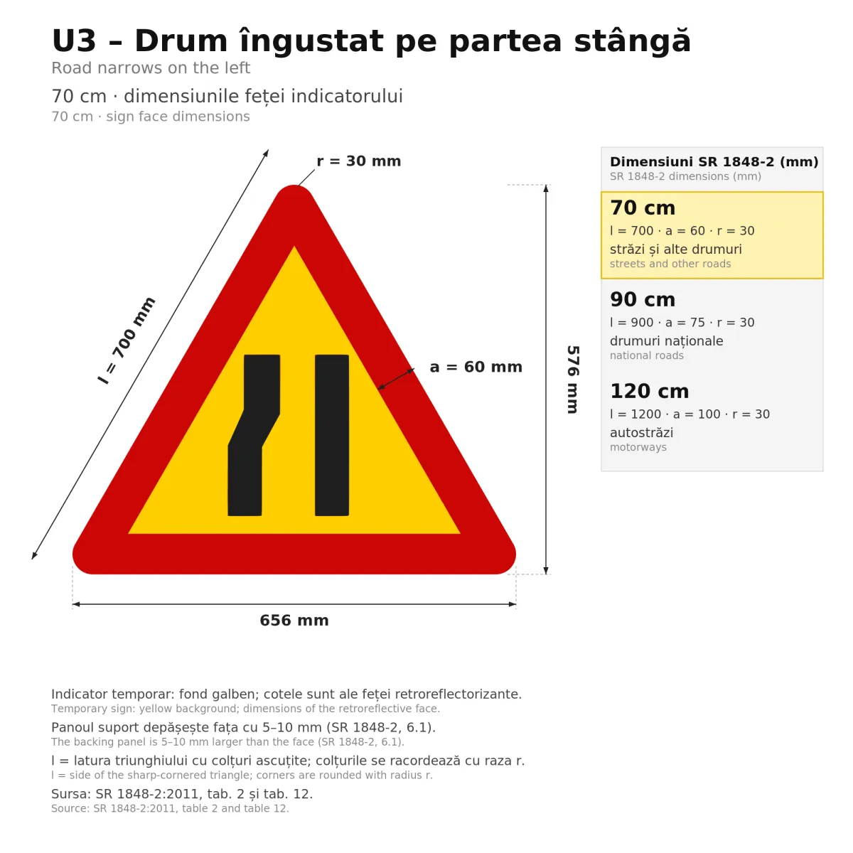 U3 Temporary Sign – Road Narrows on the Left, 70 cm, Class I - imaginea 2