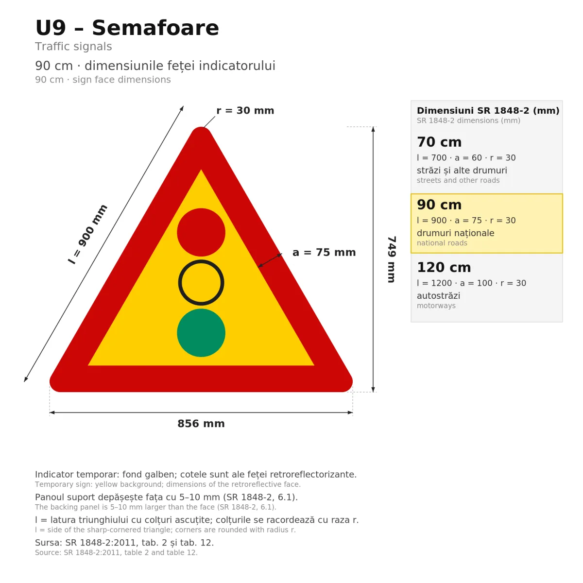 U9 Temporary Sign – Traffic Lights, 90 cm, Class II - imaginea 2