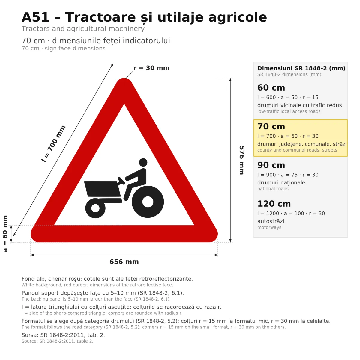 A51 Warning Sign – Tractors and Farm Machinery, 70 cm, Class I - imaginea 2