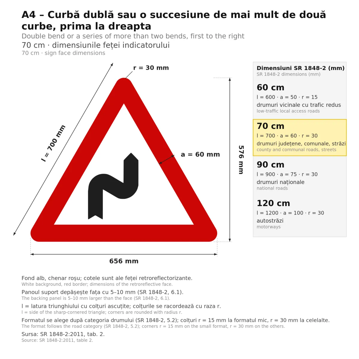 Indicator A4 – Curbă dublă, prima la dreapta, 70 cm, Clasa I - imaginea 2