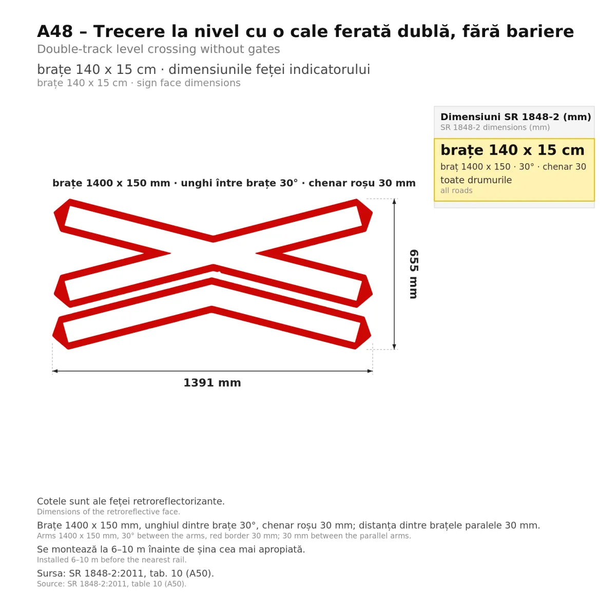 A48 Sign – Level Crossing, Double Track, No Barriers, Class I - imaginea 2