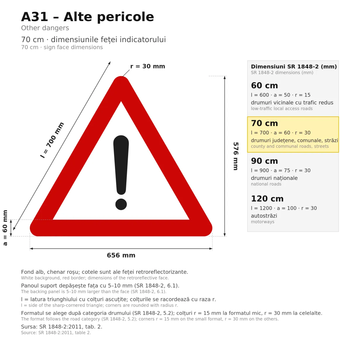 A31 Warning Sign – Other Dangers, 70 cm, Class I - imaginea 2
