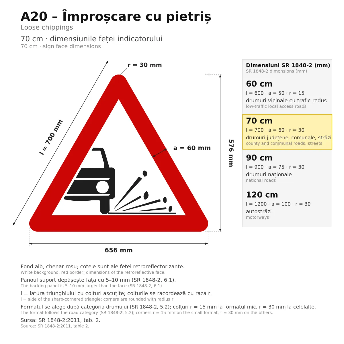 Indicator A20 – Împroșcare cu pietriș, 70 cm, Clasa I - imaginea 2