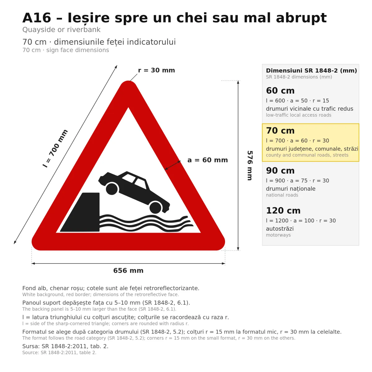 A16 Warning Sign – Quayside or Riverbank, 70 cm, Class I - imaginea 2