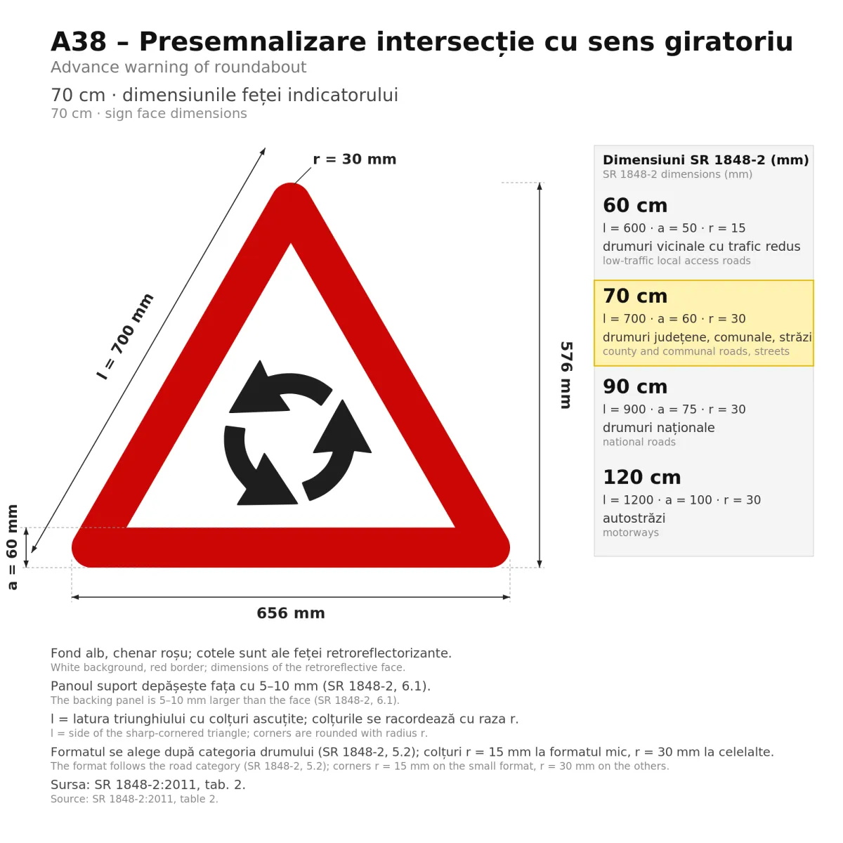A38 Warning Sign – Roundabout Ahead, 70 cm, Class I - imaginea 2