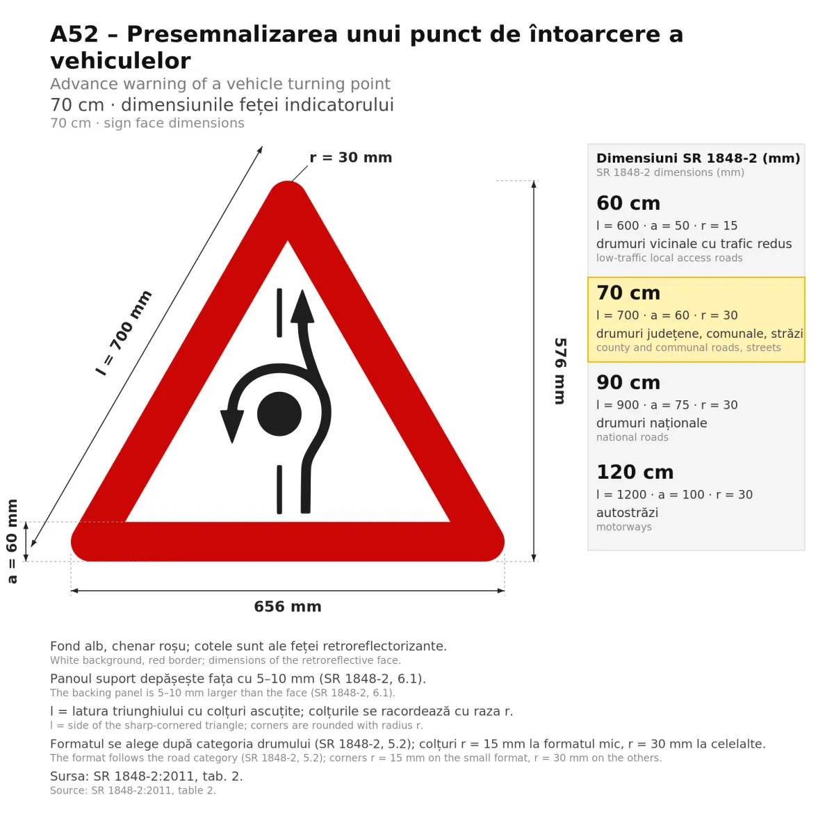 A52 Warning Sign – U-Turn Point Ahead, 70 cm, Class I - imaginea 2