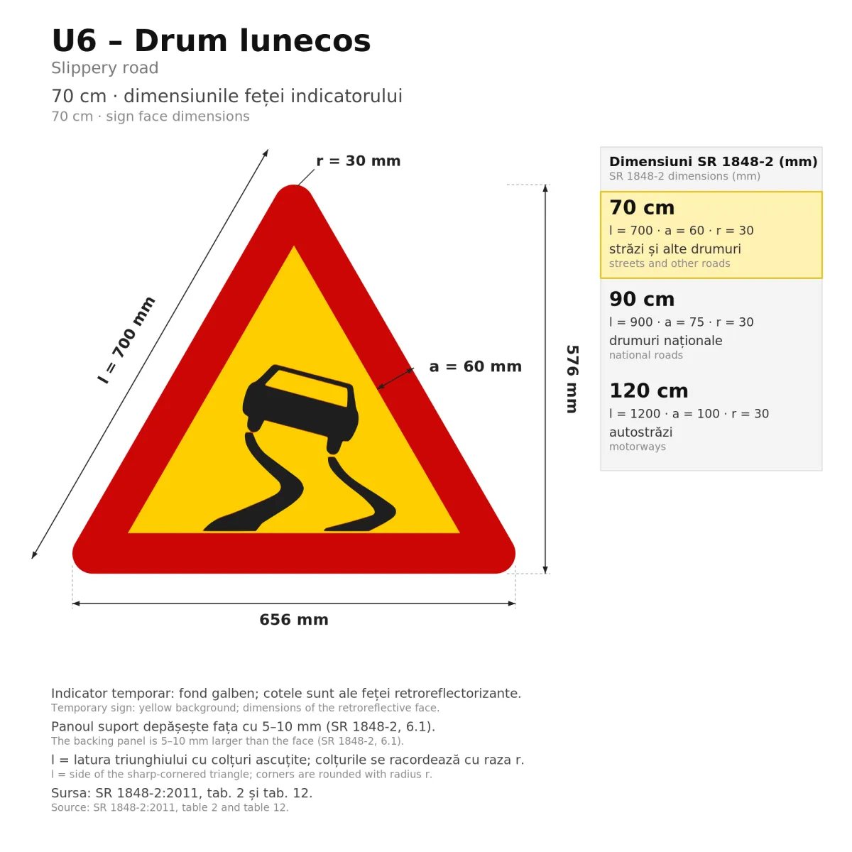 U6 Temporary Sign – Slippery Road, 70 cm, Class I - imaginea 2